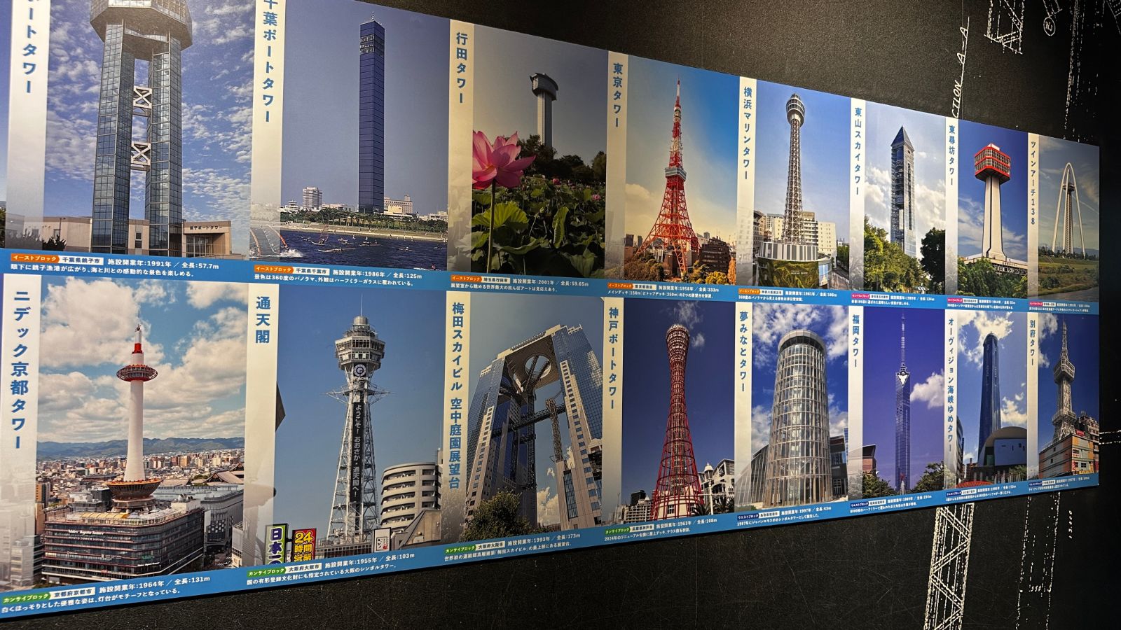 塔內的展示牆，並排貼著日本各地電波塔的照片與資料，包括通天閣、東京鐵塔與京都塔